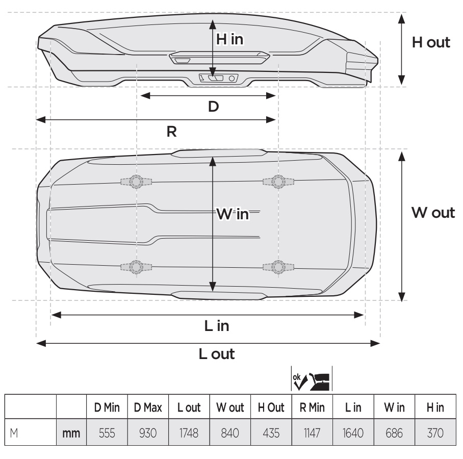 Box Thule Motion 3 M